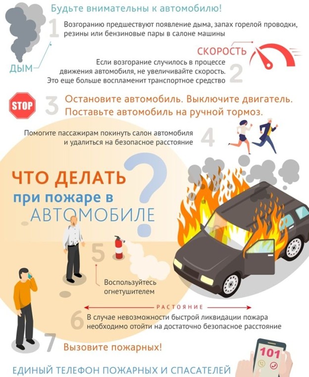 Что делать при пожаре в автомобиле?.