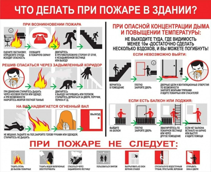 Пожарная безопасность в многоквартирных домах. .